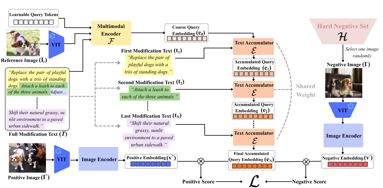 Overview of the PACE framework