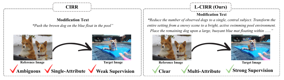 Comparison between CIRR and L-CIRR